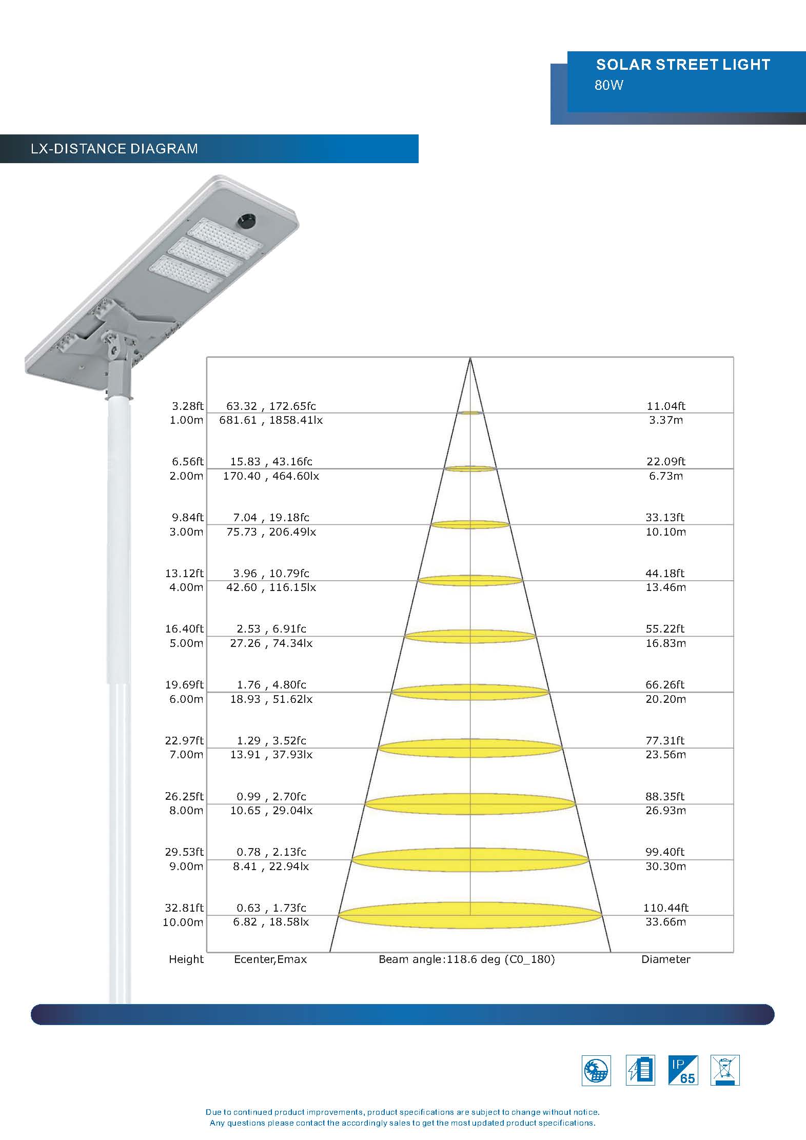 BLC80-01 Solar Street Light Product Specification 80W_页面_4.jpg