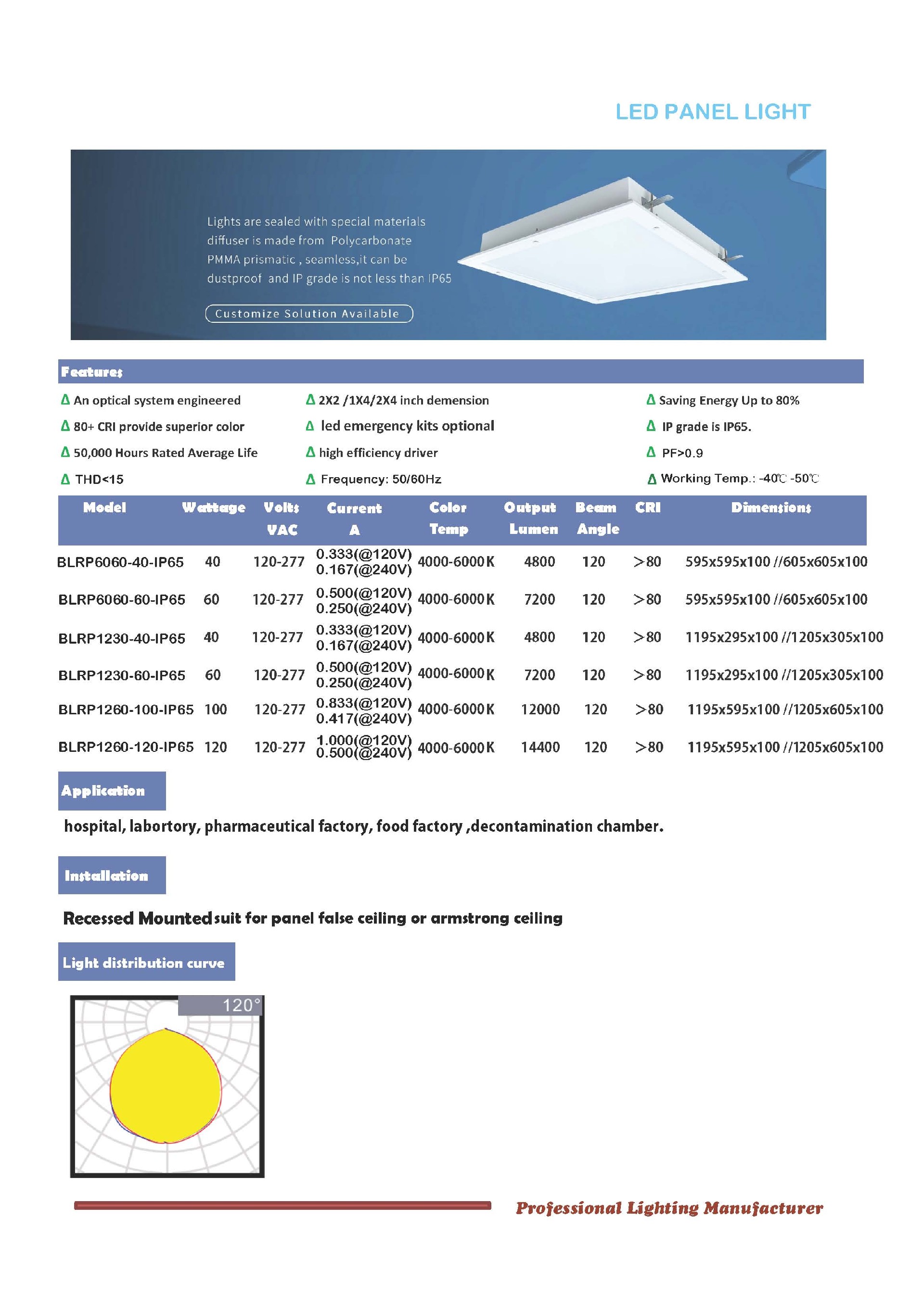 BLRP1260-100-IP65 and BLRP6060-40-IP65 datasheet 20240901.jpg